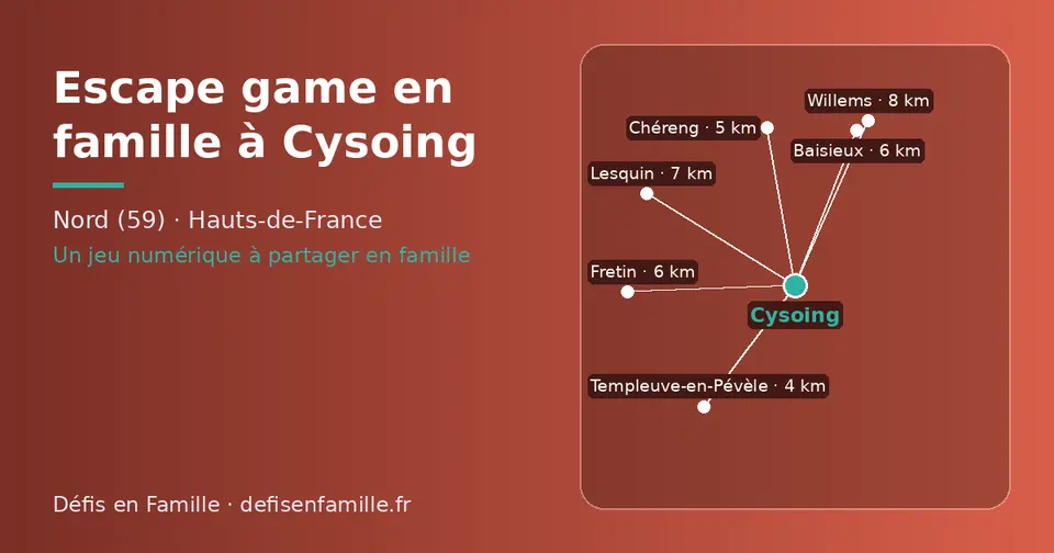 Carte schématique : Cysoing et les communes voisines présentées sur ce site (Templeuve-en-Pévèle, Chéreng, Fretin, Baisieux, Lesquin, Willems)