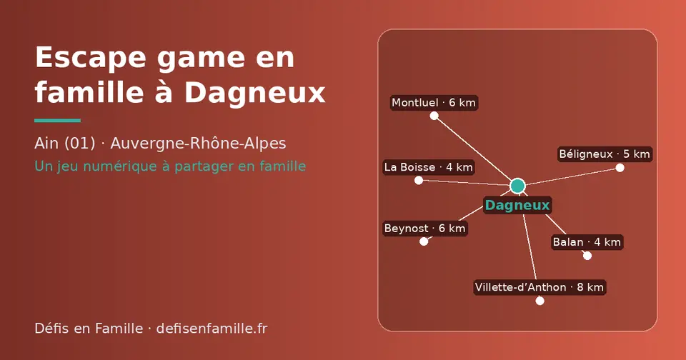 Carte schématique : Dagneux et les communes voisines présentées sur ce site (La Boisse, Balan, Béligneux, Montluel, Beynost, Villette-d’Anthon)