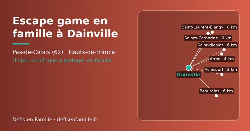 Carte schématique : Dainville et les communes voisines présentées sur ce site (Achicourt, Arras, Sainte-Catherine, Beaurains, Saint-Nicolas, Saint-Laurent-Blangy)