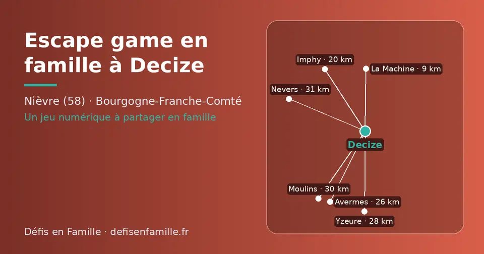Carte schématique : Decize et les communes voisines présentées sur ce site (La Machine, Imphy, Avermes, Yzeure, Moulins, Nevers)