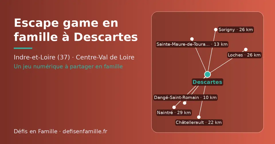 Carte schématique : Descartes et les communes voisines présentées sur ce site (Dangé-Saint-Romain, Sainte-Maure-de-Touraine, Châtellerault, Sorigny, Loches, Naintré)