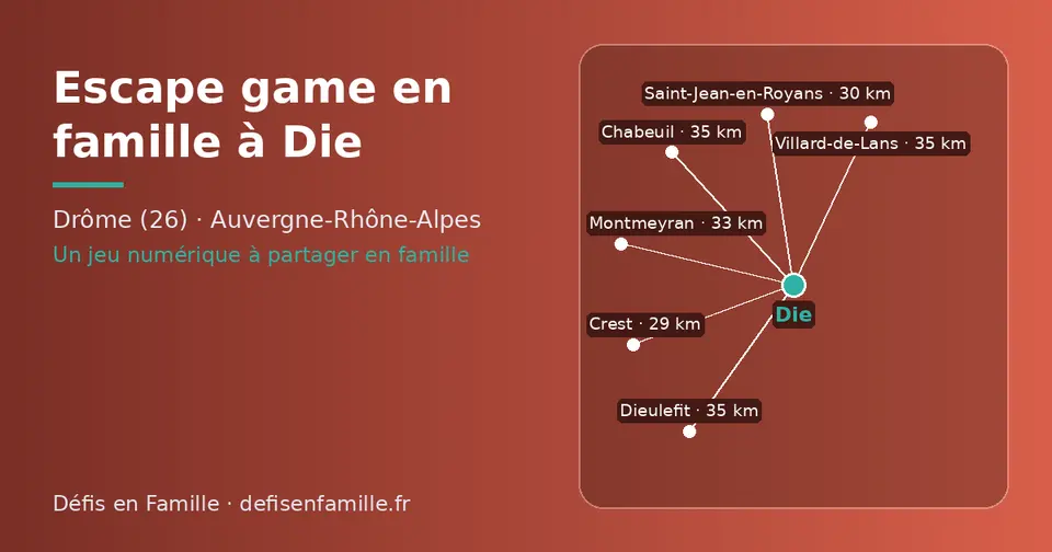 Carte schématique : Die et les communes voisines présentées sur ce site (Crest, Saint-Jean-en-Royans, Montmeyran, Dieulefit, Chabeuil, Villard-de-Lans)
