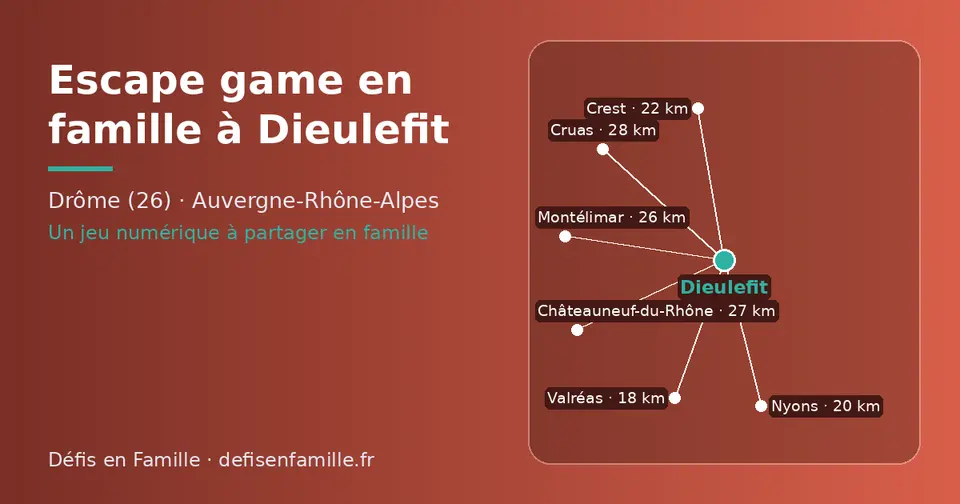 Carte schématique : Dieulefit et les communes voisines présentées sur ce site (Valréas, Nyons, Crest, Montélimar, Châteauneuf-du-Rhône, Cruas)