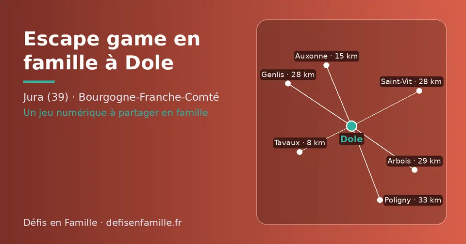 Carte schématique : Dole et les communes voisines présentées sur ce site (Tavaux, Auxonne, Saint-Vit, Genlis, Arbois, Poligny)