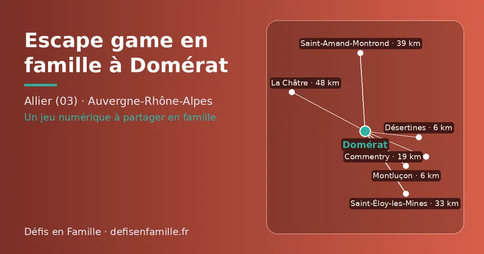 Carte schématique : Domérat et les communes voisines présentées sur ce site (Montluçon, Désertines, Commentry, Saint-Éloy-les-Mines, Saint-Amand-Montrond, La Châtre)