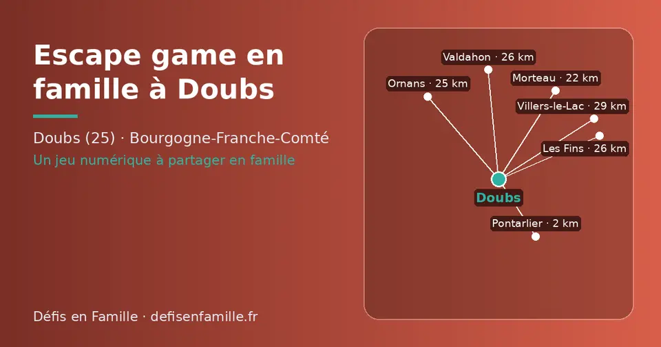 Carte schématique : Doubs et les communes voisines présentées sur ce site (Pontarlier, Morteau, Ornans, Les Fins, Valdahon, Villers-le-Lac)
