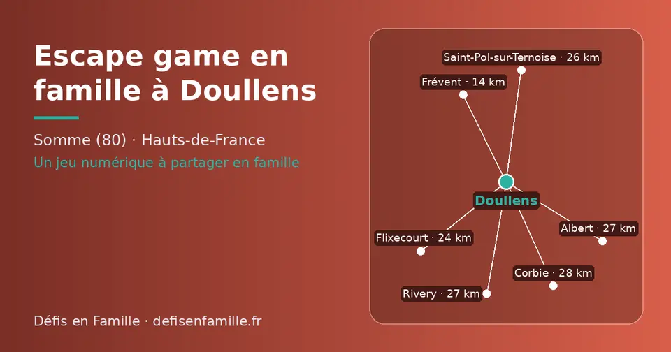 Carte schématique : Doullens et les communes voisines présentées sur ce site (Frévent, Flixecourt, Saint-Pol-sur-Ternoise, Rivery, Albert, Corbie)