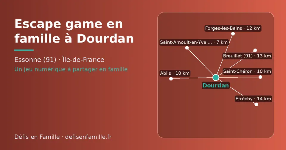 Carte schématique : Dourdan et les communes voisines présentées sur ce site (Saint-Arnoult-en-Yvelines, Saint-Chéron, Ablis, Forges-les-Bains, Breuillet (91), Étréchy)