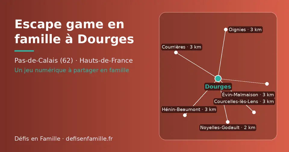 Carte schématique : Dourges et les communes voisines présentées sur ce site (Noyelles-Godault, Hénin-Beaumont, Oignies, Évin-Malmaison, Courcelles-lès-Lens, Courrières)