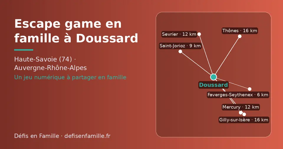 Carte schématique : Doussard et les communes voisines présentées sur ce site (Faverges-Seythenex, Saint-Jorioz, Sevrier, Mercury, Gilly-sur-Isère, Thônes)