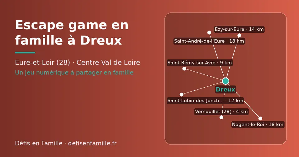 Carte schématique : Dreux et les communes voisines présentées sur ce site (Vernouillet (28), Saint-Rémy-sur-Avre, Saint-Lubin-des-Joncherets, Ézy-sur-Eure, Nogent-le-Roi, Saint-André-de-l’Eure)