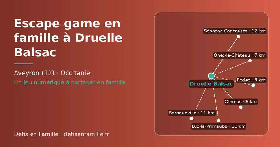 Carte schématique : Druelle Balsac et les communes voisines présentées sur ce site (Onet-le-Château, Olemps, Rodez, Luc-la-Primaube, Baraqueville, Sébazac-Concourès)