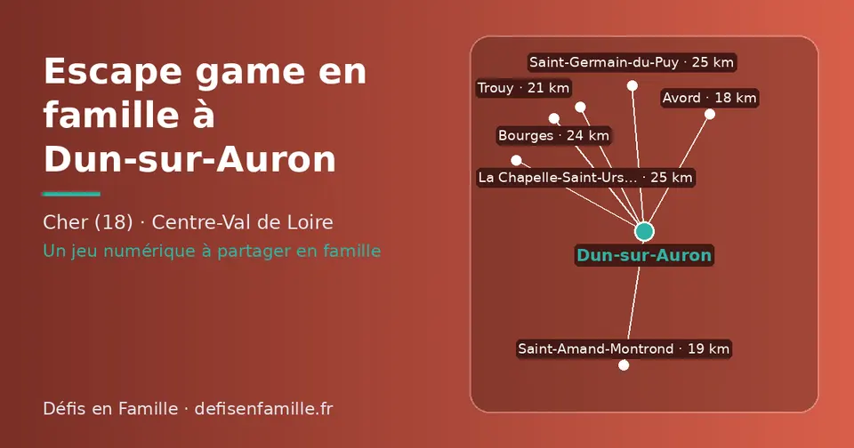 Carte schématique : Dun-sur-Auron et les communes voisines présentées sur ce site (Avord, Saint-Amand-Montrond, Trouy, Bourges, Saint-Germain-du-Puy, La Chapelle-Saint-Ursin)