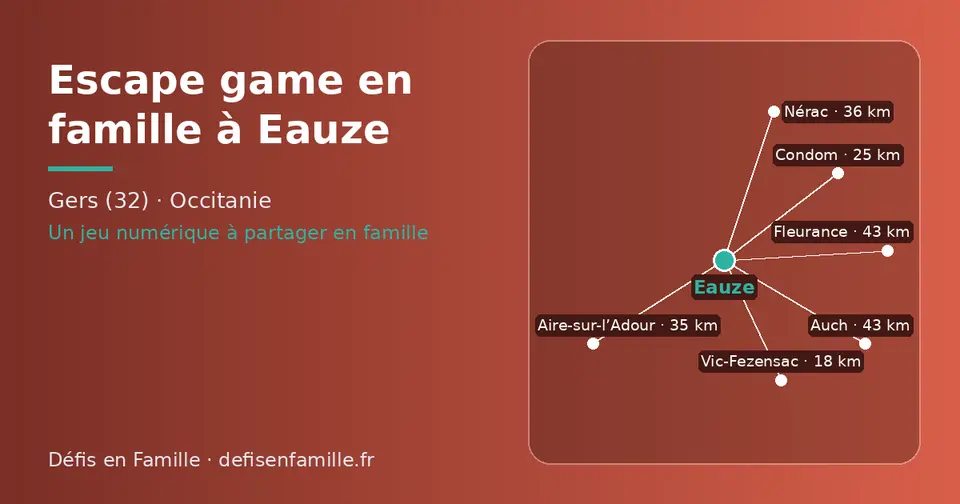 Carte schématique : Eauze et les communes voisines présentées sur ce site (Vic-Fezensac, Condom, Aire-sur-l’Adour, Nérac, Fleurance, Auch)