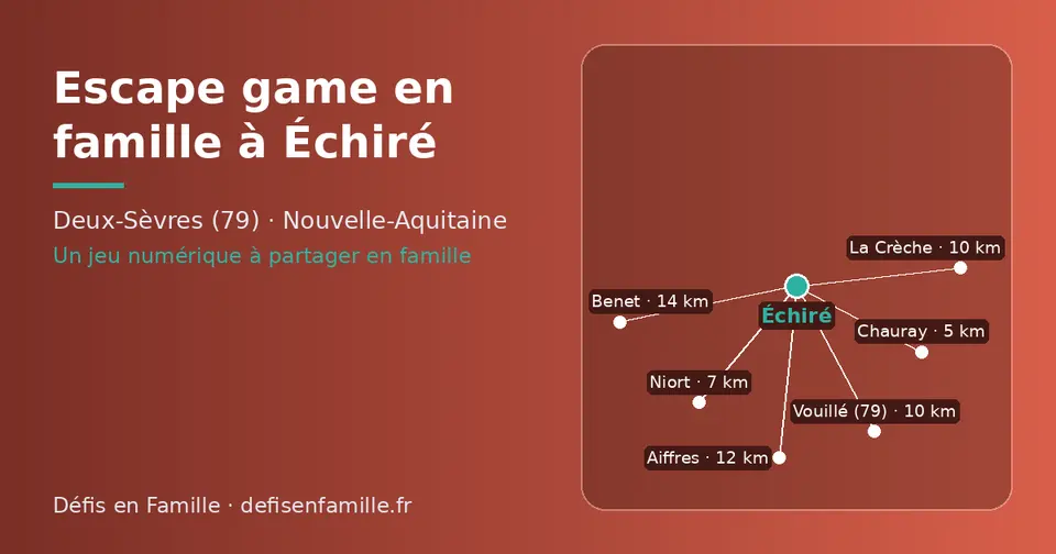 Carte schématique : Échiré et les communes voisines présentées sur ce site (Chauray, Niort, Vouillé (79), La Crèche, Aiffres, Benet)