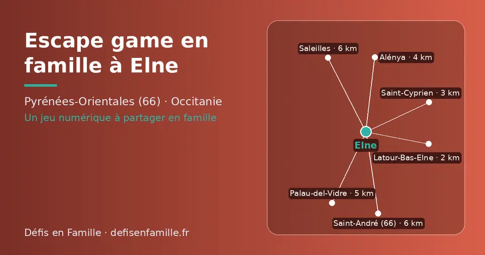 Carte schématique : Elne et les communes voisines présentées sur ce site (Latour-Bas-Elne, Saint-Cyprien, Alénya, Palau-del-Vidre, Saleilles, Saint-André (66))