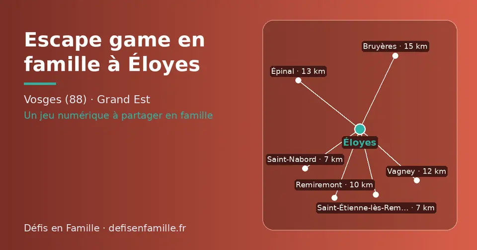 Carte schématique : Éloyes et les communes voisines présentées sur ce site (Saint-Étienne-lès-Remiremont, Saint-Nabord, Remiremont, Vagney, Épinal, Bruyères)