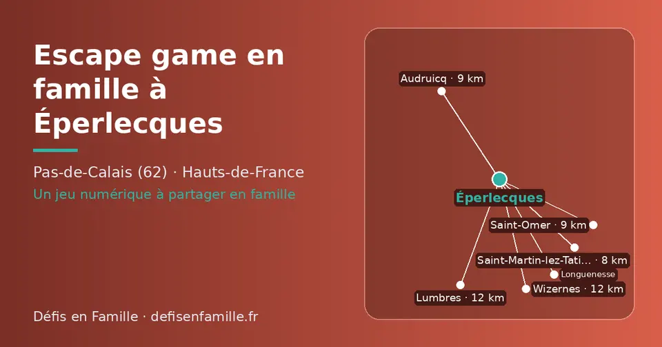 Carte schématique : Éperlecques et les communes voisines présentées sur ce site (Saint-Martin-lez-Tatinghem, Saint-Omer, Audruicq, Longuenesse, Wizernes, Lumbres)