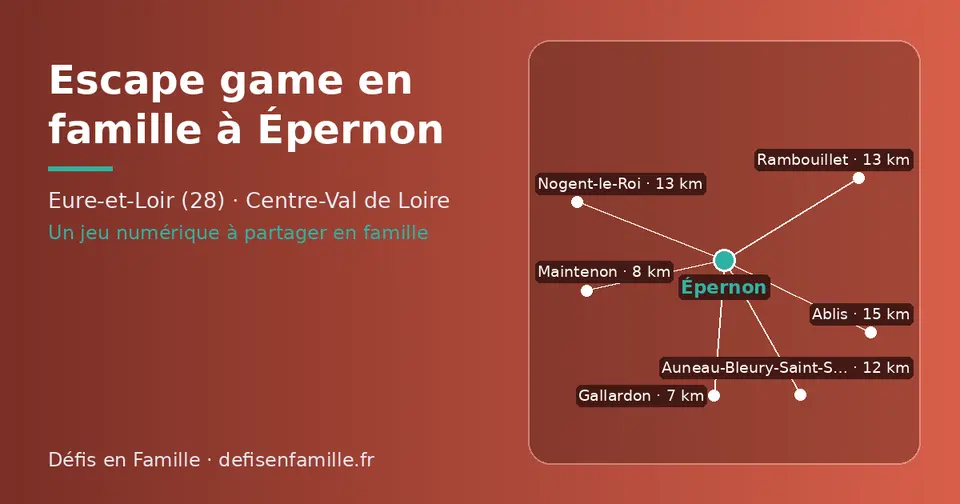 Carte schématique : Épernon et les communes voisines présentées sur ce site (Gallardon, Maintenon, Auneau-Bleury-Saint-Symphorien, Rambouillet, Nogent-le-Roi, Ablis)