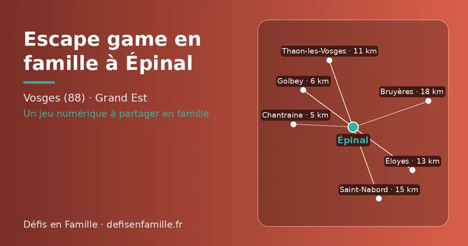 Carte schématique : Épinal et les communes voisines présentées sur ce site (Chantraine, Golbey, Thaon-les-Vosges, Éloyes, Saint-Nabord, Bruyères)