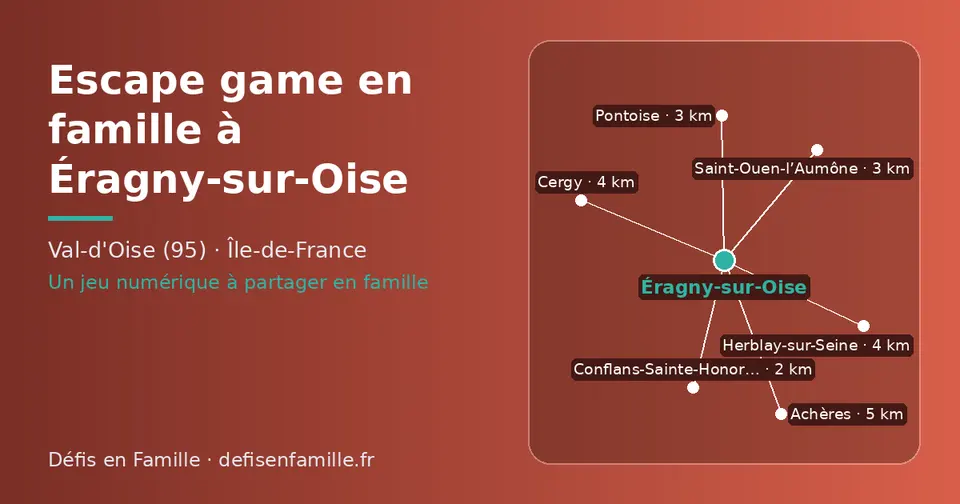 Carte schématique : Éragny-sur-Oise et les communes voisines présentées sur ce site (Conflans-Sainte-Honorine, Pontoise, Saint-Ouen-l’Aumône, Cergy, Herblay-sur-Seine, Achères)