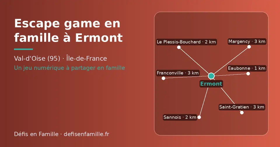 Carte schématique : Ermont et les communes voisines présentées sur ce site (Eaubonne, Sannois, Le Plessis-Bouchard, Franconville, Margency, Saint-Gratien)