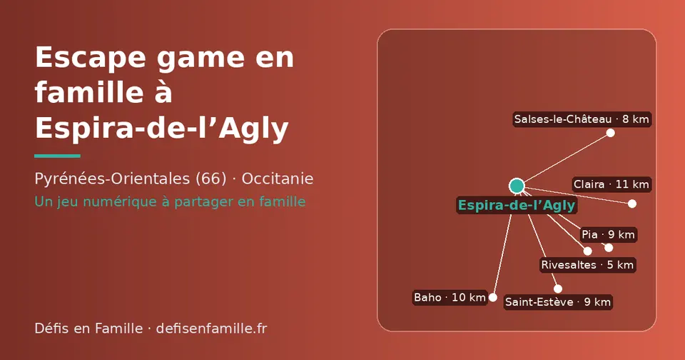 Carte schématique : Espira-de-l’Agly et les communes voisines présentées sur ce site (Rivesaltes, Salses-le-Château, Pia, Saint-Estève, Baho, Claira)