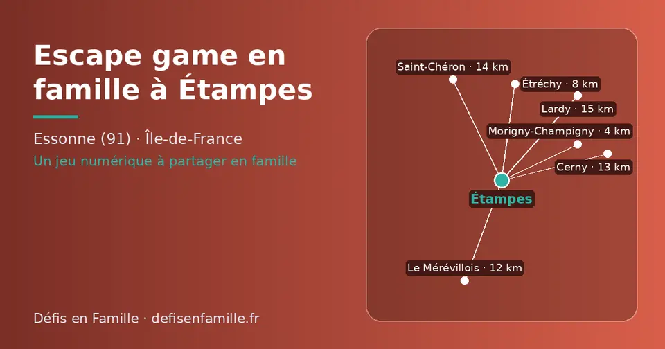 Carte schématique : Étampes et les communes voisines présentées sur ce site (Morigny-Champigny, Étréchy, Le Mérévillois, Cerny, Saint-Chéron, Lardy)