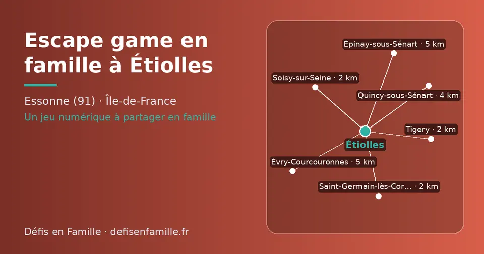 Carte schématique : Étiolles et les communes voisines présentées sur ce site (Soisy-sur-Seine, Saint-Germain-lès-Corbeil, Tigery, Quincy-sous-Sénart, Évry-Courcouronnes, Épinay-sous-Sénart)