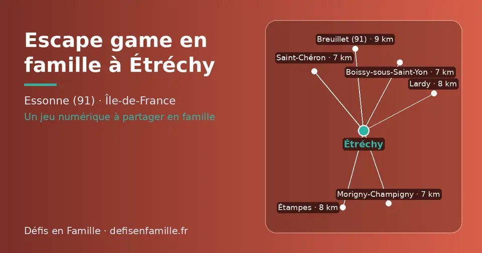 Carte schématique : Étréchy et les communes voisines présentées sur ce site (Morigny-Champigny, Boissy-sous-Saint-Yon, Saint-Chéron, Lardy, Étampes, Breuillet (91))