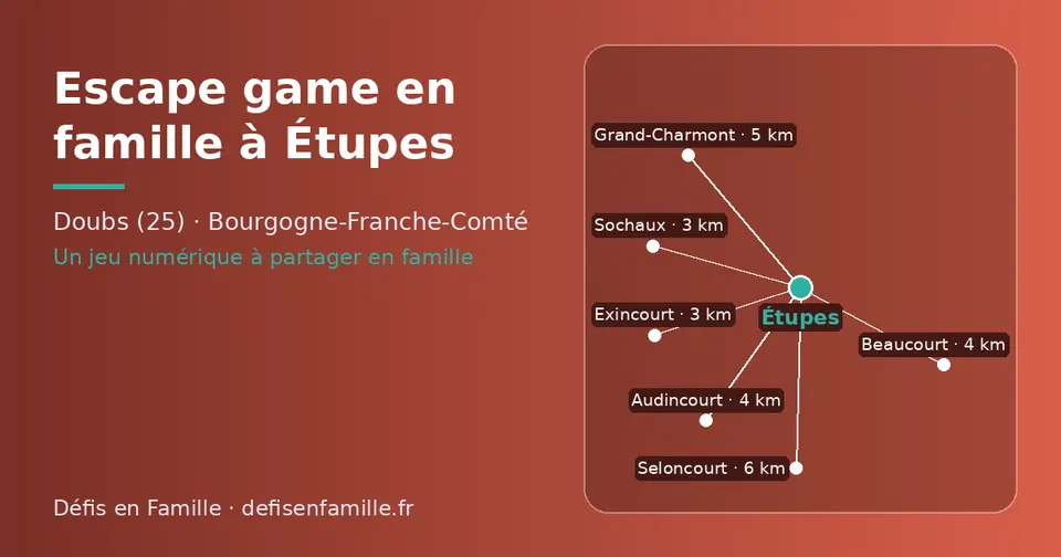 Carte schématique : Étupes et les communes voisines présentées sur ce site (Exincourt, Sochaux, Audincourt, Beaucourt, Grand-Charmont, Seloncourt)