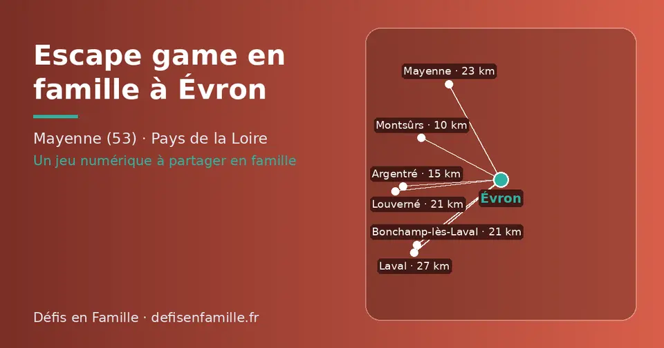 Carte schématique : Évron et les communes voisines présentées sur ce site (Montsûrs, Argentré, Louverné, Bonchamp-lès-Laval, Mayenne, Laval)