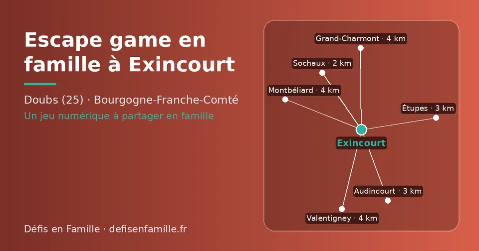 Carte schématique : Exincourt et les communes voisines présentées sur ce site (Sochaux, Étupes, Audincourt, Grand-Charmont, Valentigney, Montbéliard)