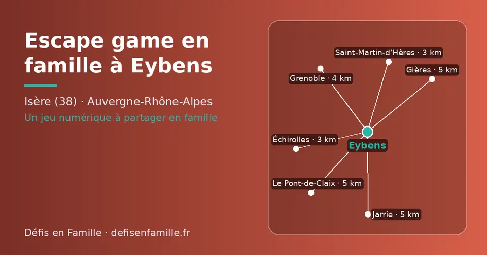 Carte schématique : Eybens et les communes voisines présentées sur ce site (Échirolles, Saint-Martin-d’Hères, Grenoble, Jarrie, Gières, Le Pont-de-Claix)