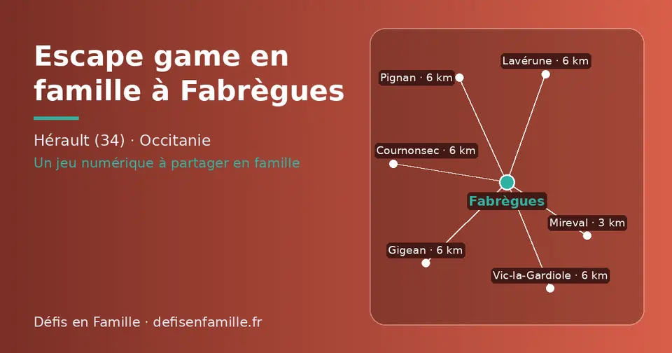 Carte schématique : Fabrègues et les communes voisines présentées sur ce site (Mireval, Gigean, Cournonsec, Vic-la-Gardiole, Pignan, Lavérune)