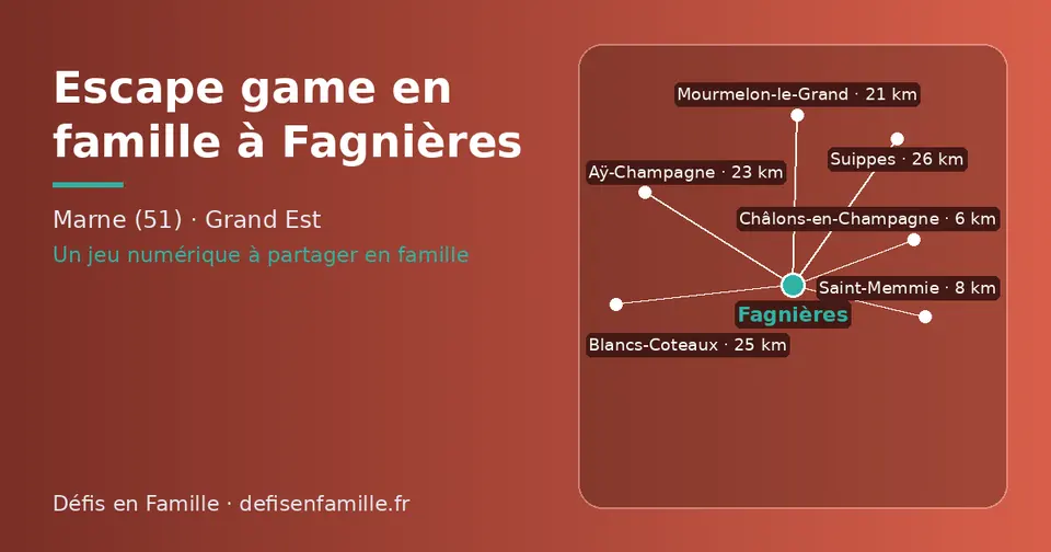 Carte schématique : Fagnières et les communes voisines présentées sur ce site (Châlons-en-Champagne, Saint-Memmie, Mourmelon-le-Grand, Aÿ-Champagne, Blancs-Coteaux, Suippes)