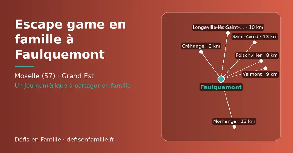 Carte schématique : Faulquemont et les communes voisines présentées sur ce site (Créhange, Folschviller, Valmont, Longeville-lès-Saint-Avold, Saint-Avold, Morhange)