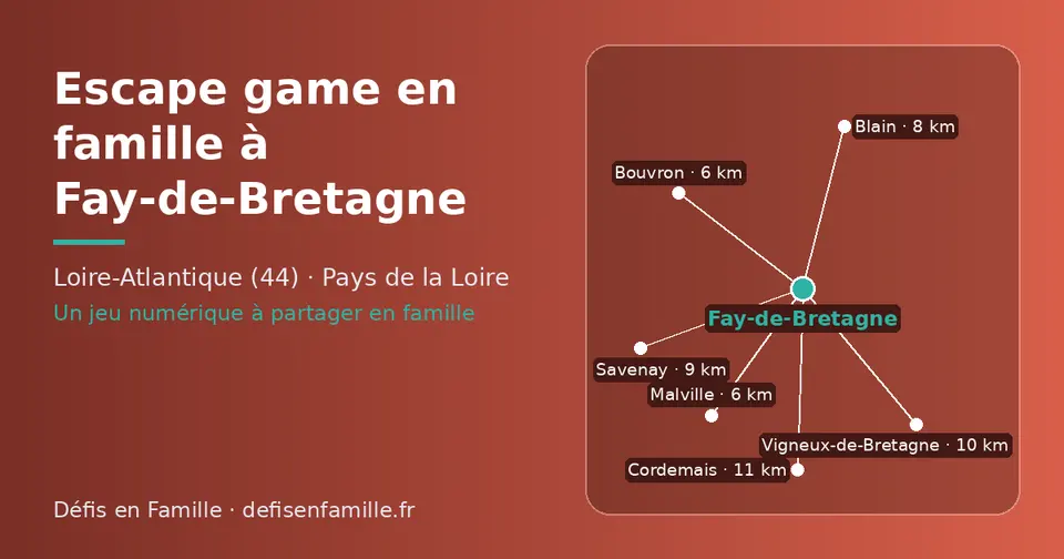 Carte schématique : Fay-de-Bretagne et les communes voisines présentées sur ce site (Malville, Bouvron, Blain, Savenay, Vigneux-de-Bretagne, Cordemais)
