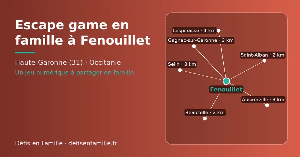Carte schématique : Fenouillet et les communes voisines présentées sur ce site (Saint-Alban, Beauzelle, Seilh, Gagnac-sur-Garonne, Aucamville, Lespinasse)