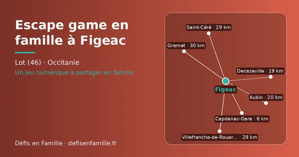 Carte schématique : Figeac et les communes voisines présentées sur ce site (Capdenac-Gare, Decazeville, Aubin, Saint-Céré, Villefranche-de-Rouergue, Gramat)