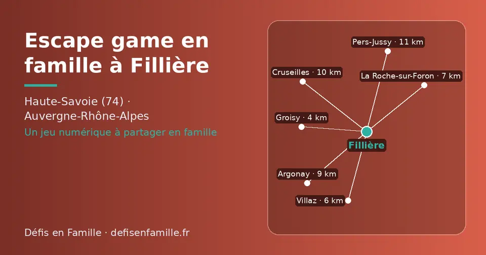 Carte schématique : Fillière et les communes voisines présentées sur ce site (Groisy, Villaz, La Roche-sur-Foron, Argonay, Cruseilles, Pers-Jussy)