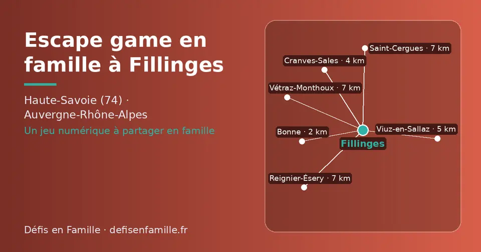 Carte schématique : Fillinges et les communes voisines présentées sur ce site (Bonne, Cranves-Sales, Viuz-en-Sallaz, Vétraz-Monthoux, Saint-Cergues, Reignier-Ésery)