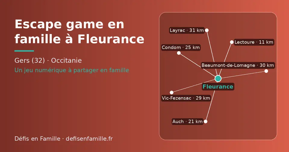 Carte schématique : Fleurance et les communes voisines présentées sur ce site (Lectoure, Auch, Condom, Vic-Fezensac, Beaumont-de-Lomagne, Layrac)