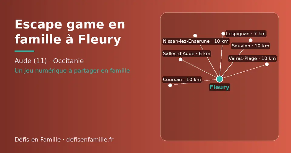 Carte schématique : Fleury et les communes voisines présentées sur ce site (Salles-d’Aude, Lespignan, Nissan-lez-Enserune, Coursan, Valras-Plage, Sauvian)