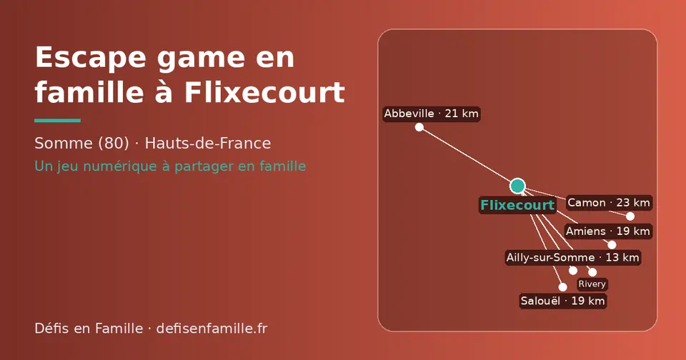 Carte schématique : Flixecourt et les communes voisines présentées sur ce site (Ailly-sur-Somme, Amiens, Salouël, Abbeville, Rivery, Camon)