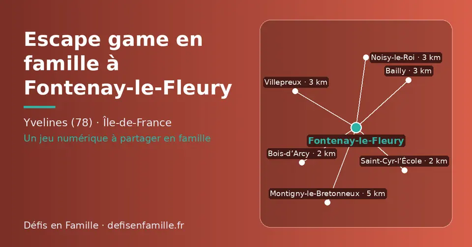 Carte schématique : Fontenay-le-Fleury et les communes voisines présentées sur ce site (Saint-Cyr-l’École, Bois-d’Arcy, Villepreux, Bailly, Noisy-le-Roi, Montigny-le-Bretonneux)