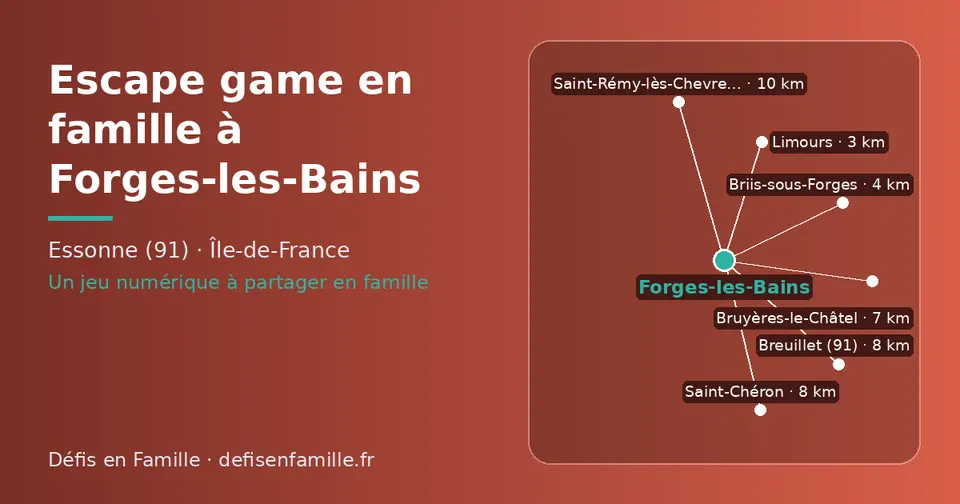Carte schématique : Forges-les-Bains et les communes voisines présentées sur ce site (Limours, Briis-sous-Forges, Bruyères-le-Châtel, Breuillet (91), Saint-Chéron, Saint-Rémy-lès-Chevreuse)