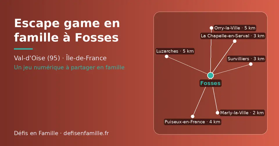 Carte schématique : Fosses et les communes voisines présentées sur ce site (Marly-la-Ville, La Chapelle-en-Serval, Survilliers, Puiseux-en-France, Orry-la-Ville, Luzarches)