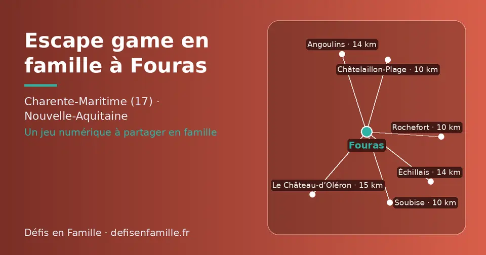 Carte schématique : Fouras et les communes voisines présentées sur ce site (Rochefort, Châtelaillon-Plage, Soubise, Échillais, Angoulins, Le Château-d’Oléron)