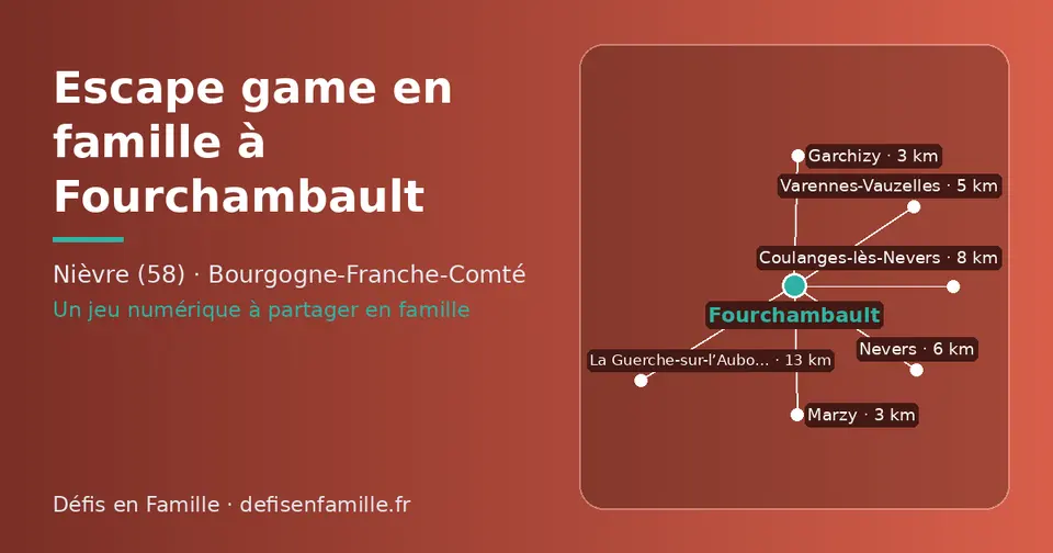 Carte schématique : Fourchambault et les communes voisines présentées sur ce site (Garchizy, Marzy, Varennes-Vauzelles, Nevers, Coulanges-lès-Nevers, La Guerche-sur-l’Aubois)
